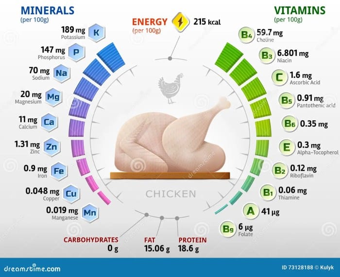 Vitamin ayam